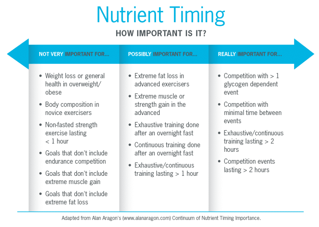 nutrient-timing-table_r4-01-1024x837